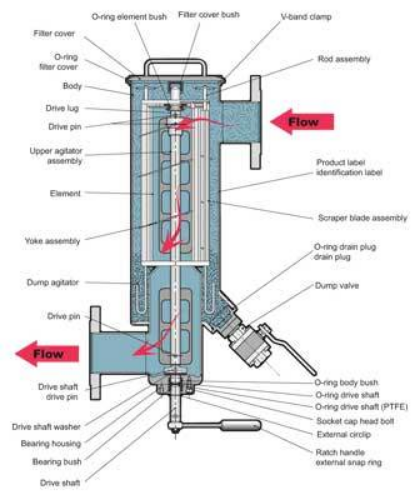 Rotor Blade Self Cleaning Filters – PT Menara Alfasemesta